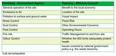 Environment Consultation