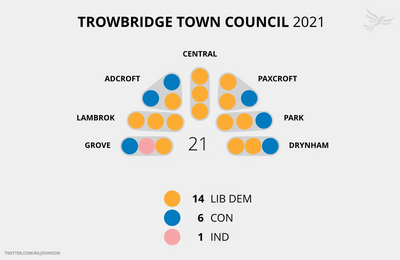 Trowbridge Town Council 2021