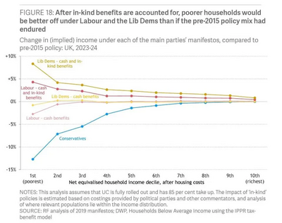 Benefits in Kind