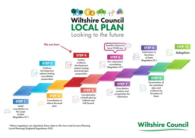Wiltshire Local Plan