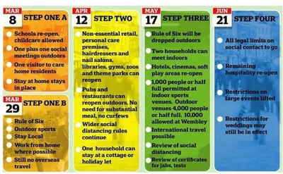 Guide