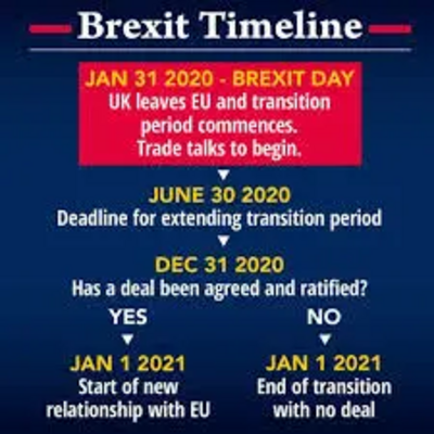 Transistion period