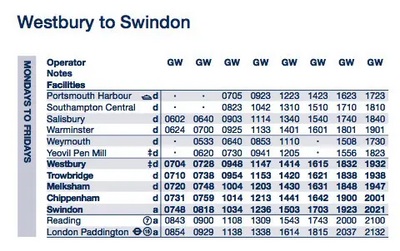 Image courtesy of transwiltsrail Westbury to Swindon