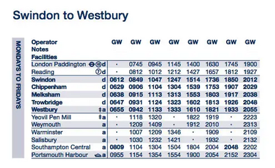 Image courtesy of transwiltsrail Swindon to Westbury